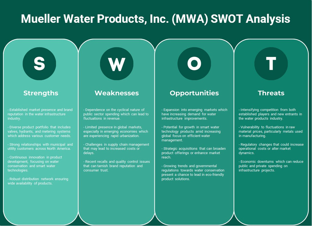 Mueller Water Products, Inc. (MWA): Análise SWOT