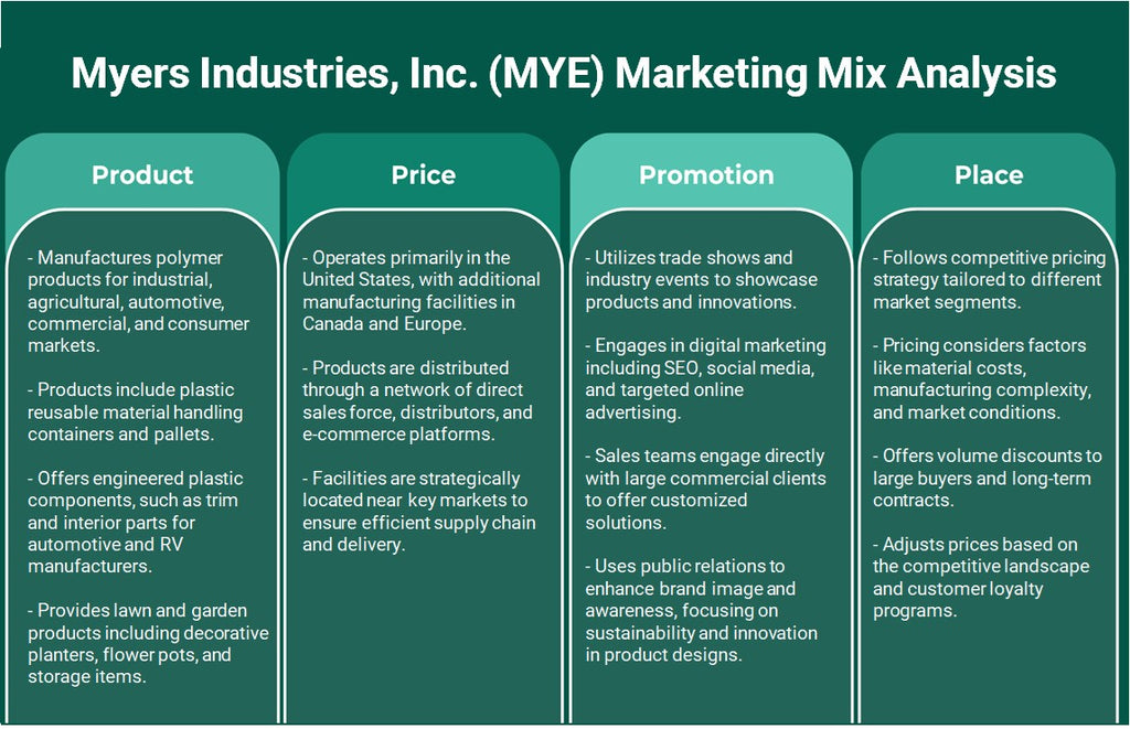 Myers Industries, Inc. (MYE): Analyse du mix marketing