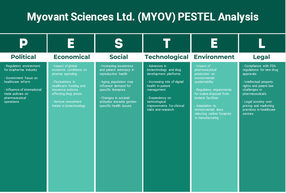 Myovant Sciences Ltd. (Myov): Análise de Pestel