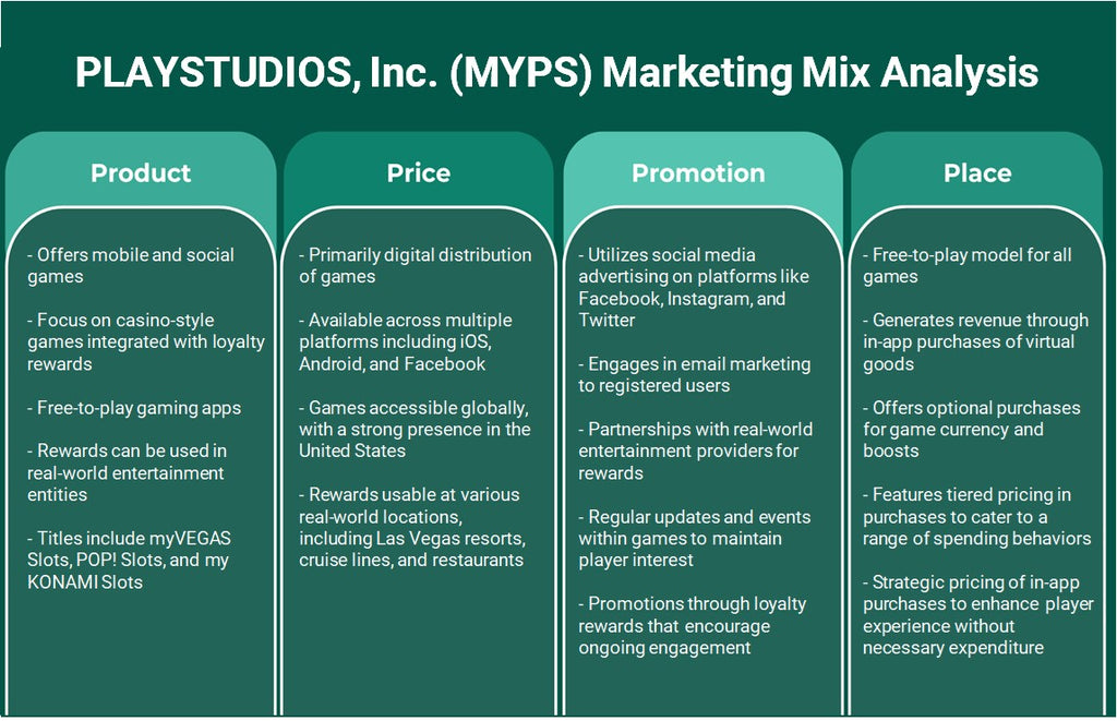 Playstudios, Inc. (MYPS): Analyse du mix marketing