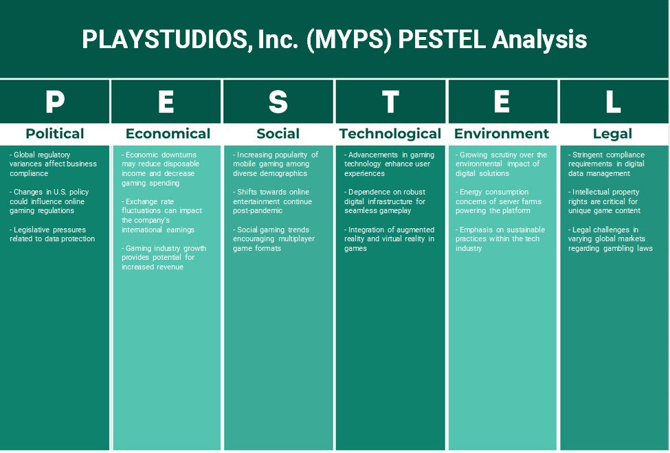 PlayStudios, Inc. (Myps): Análise de Pestel