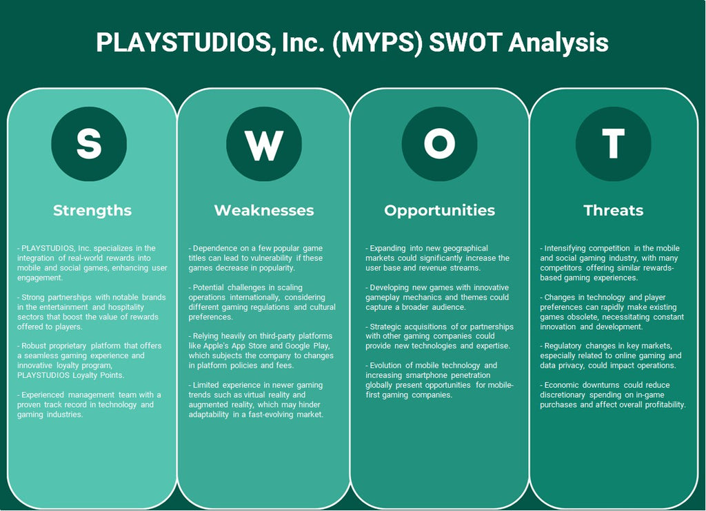 PlayStudios, Inc. (Myps): Análise SWOT