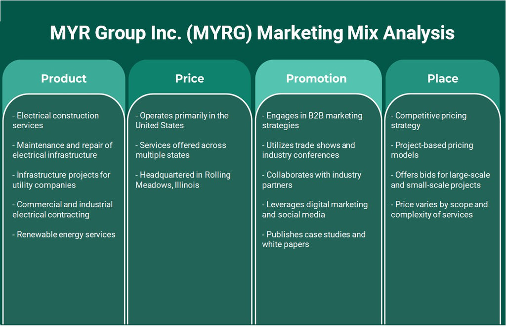 MYR Group Inc. (MYRG): تحليل المزيج التسويقي