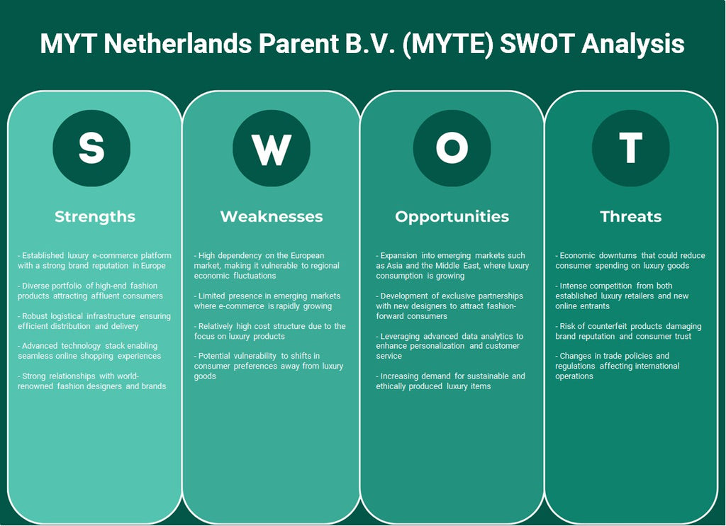 Myt Holanda Parent B.V. (MyTe): Análise SWOT