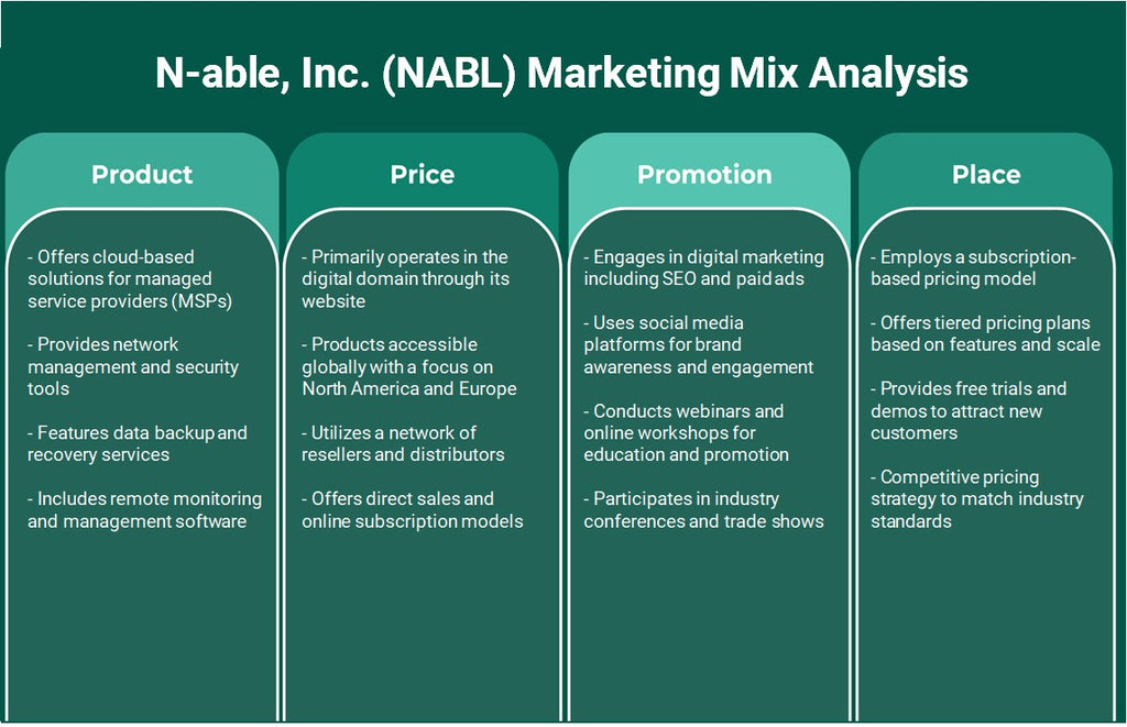 N-able, Inc. (NABL): تحليل المزيج التسويقي