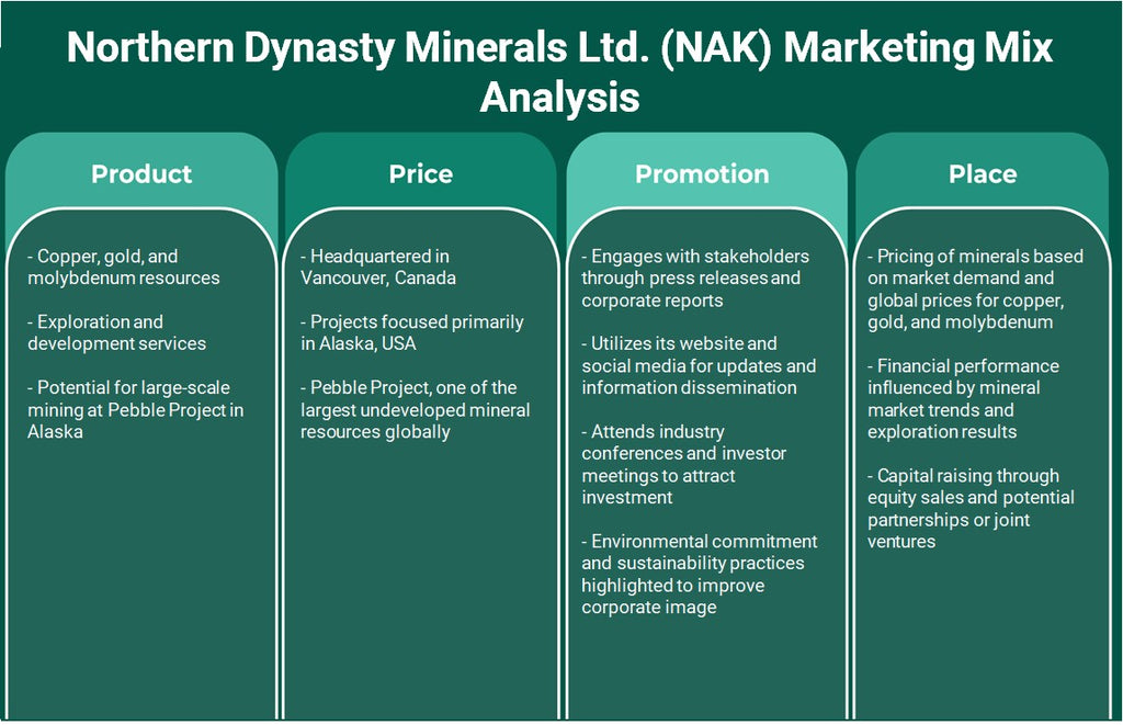شركة Northern Dynasty Minerals Ltd. (NAK): تحليل المزيج التسويقي