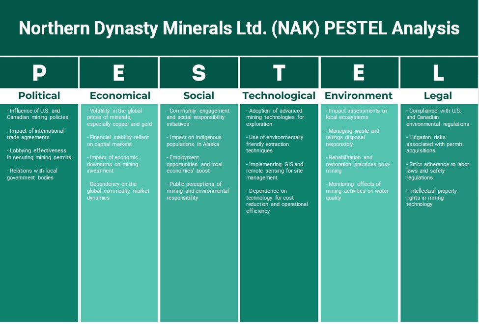 شركة Northern Dynasty Minerals Ltd. (NAK): تحليل PESTEL