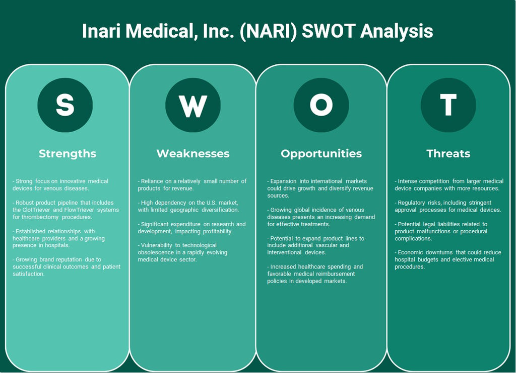 INARI Medical, Inc. (NARI): Análise SWOT