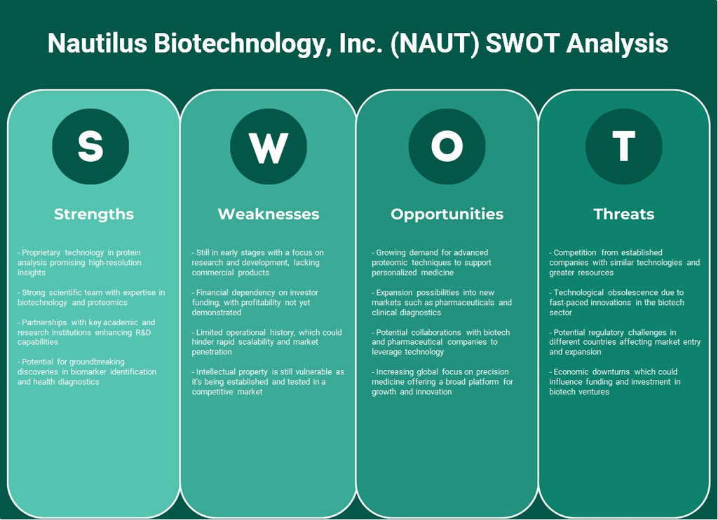 Nautilus Biotechnology, Inc. (NAUT): análise SWOT