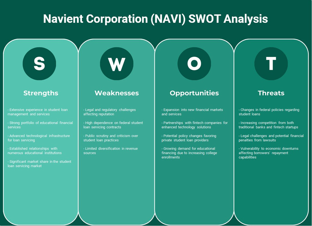 شركة نافينت (NAVI): تحليل SWOT