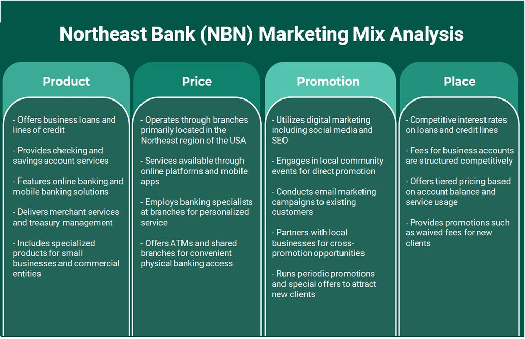 Northeast Bank (NBN): Análisis de mezcla de marketing