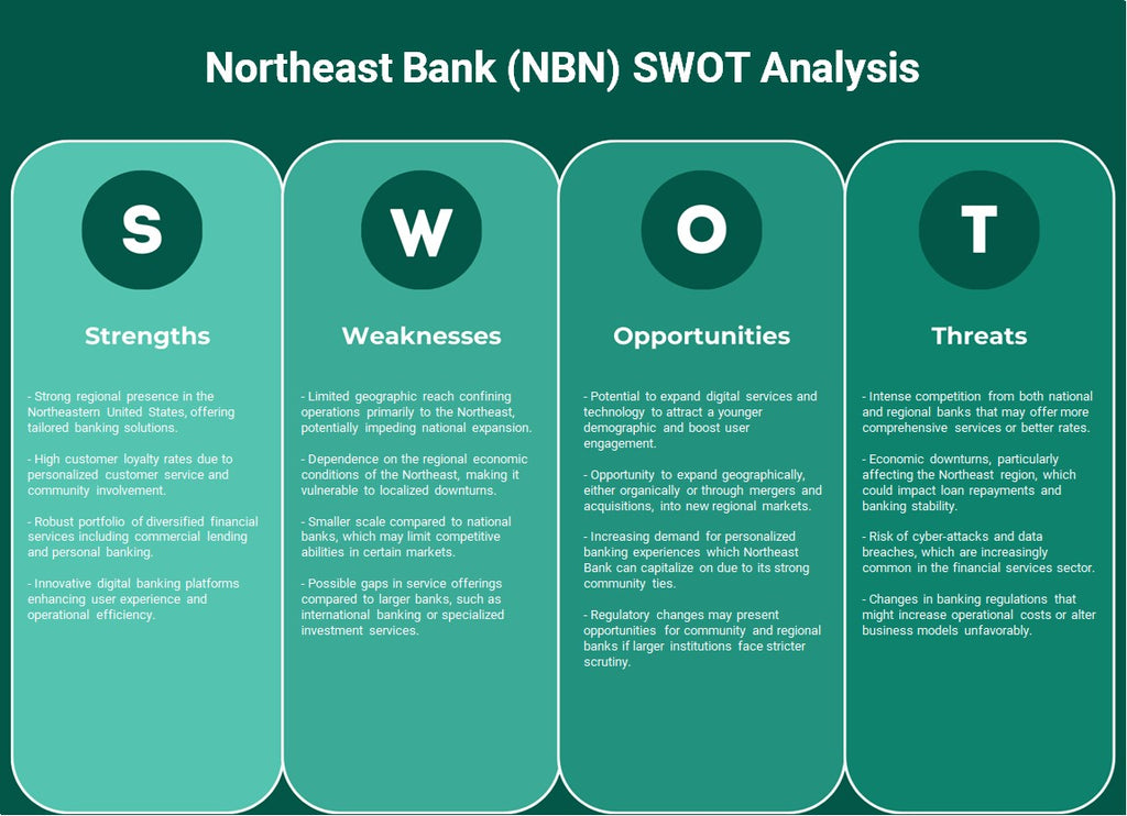 Banque nord-est (NBN): analyse SWOT