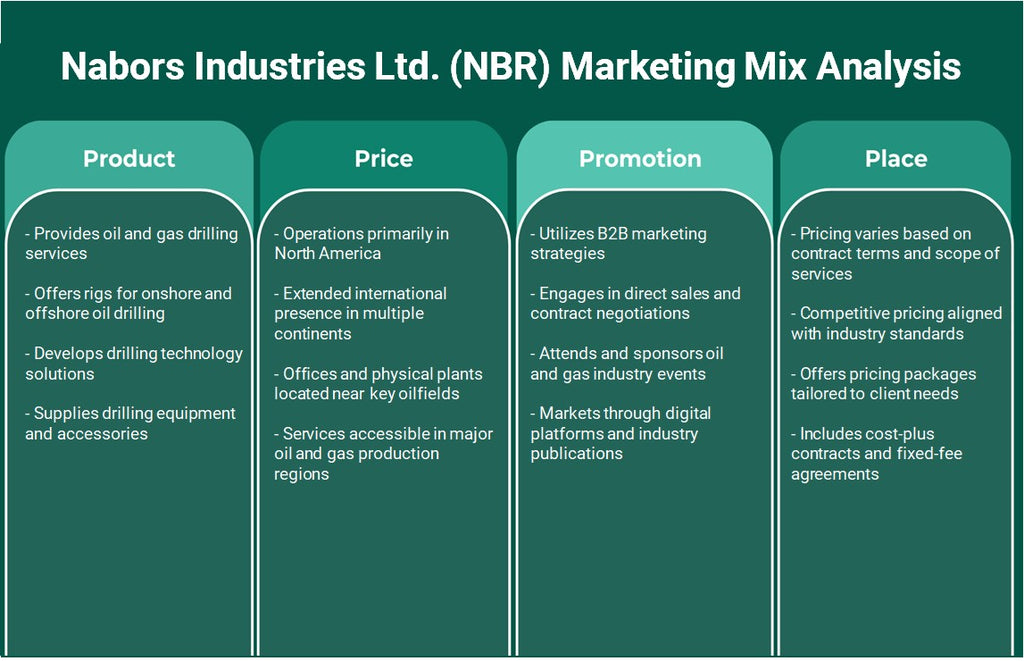نابورز للصناعات المحدودة (NBR): تحليل المزيج التسويقي