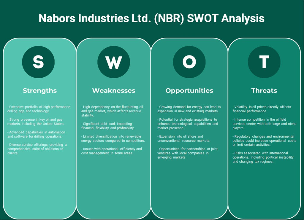 Nabors Industries Ltd. (NBR): Análisis FODA