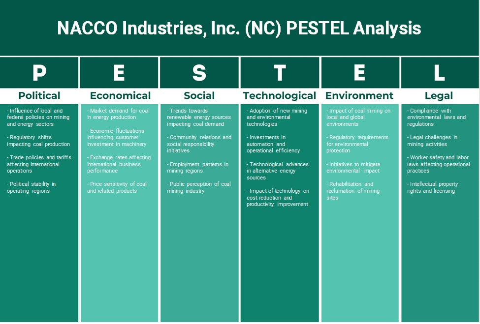 Nacco Industries, Inc. (NC): Análise de Pestel