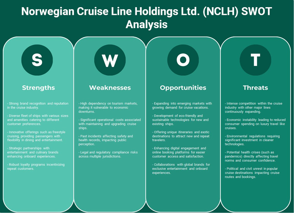 شركة الخطوط البحرية النرويجية القابضة المحدودة (NCLH): تحليل SWOT
