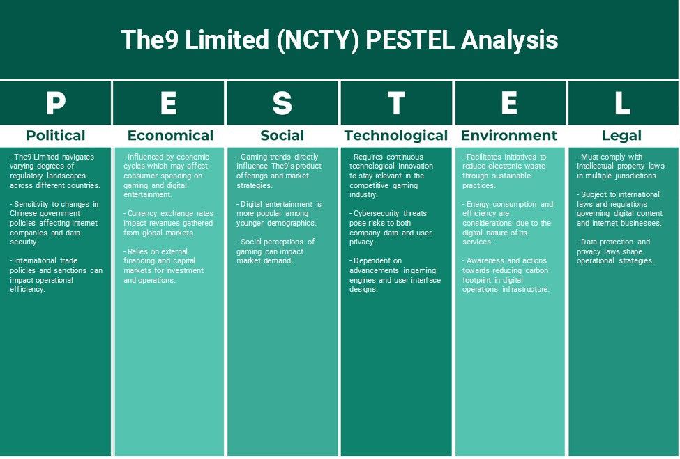 The9 Limited (NCTY): Analyse PESTEL