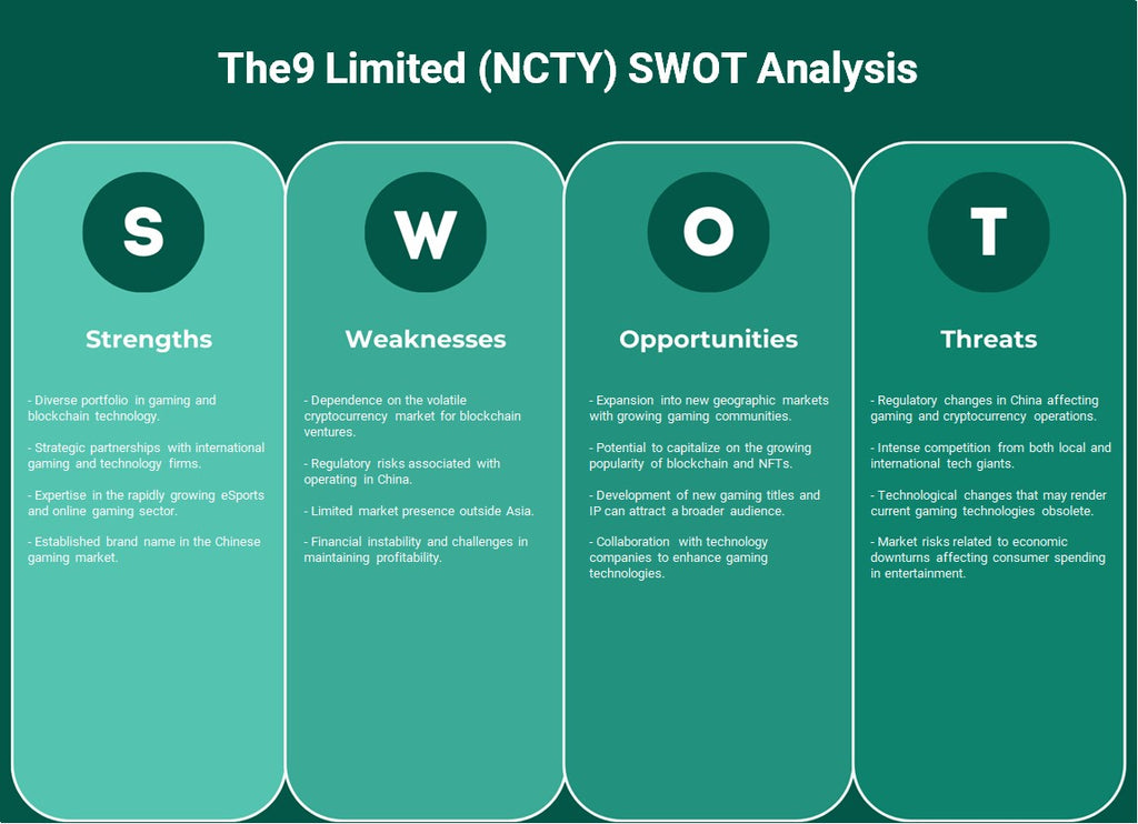 The9 Limited (NCTY): تحليل SWOT