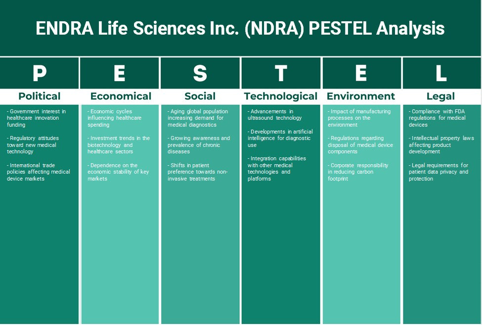 شركة إندرا لعلوم الحياة (NDRA): تحليل PESTEL