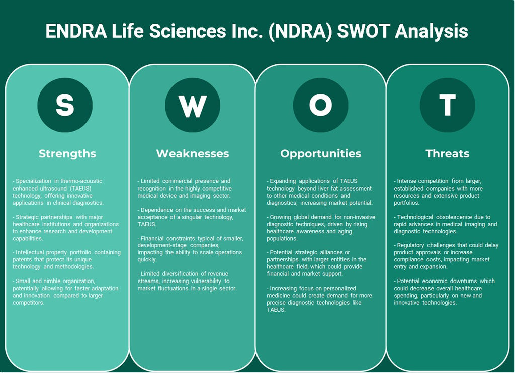 Endra Life Sciences Inc. (NDRA): análisis FODA