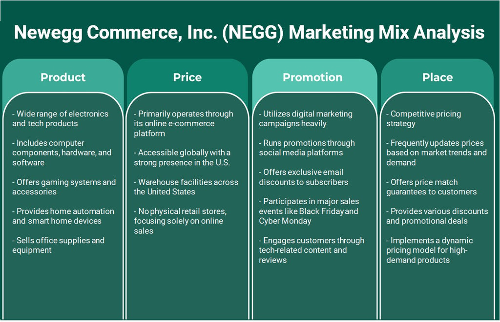 Newegg Commerce, Inc. (NEGG): Análisis de marketing Mix