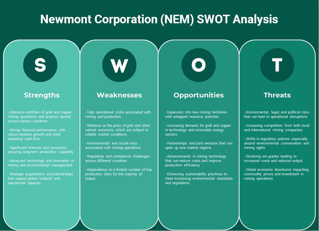 Newmont Corporation (NEM): analyse SWOT