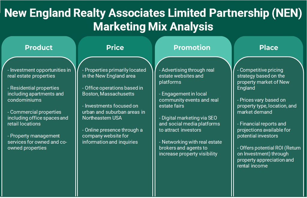 New England Realty Associates Limited Partnership (NEN): marketing mix analyse