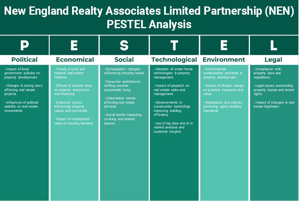 New England Realty Associates Limited Partnership (NEN): Analyse PESTEL