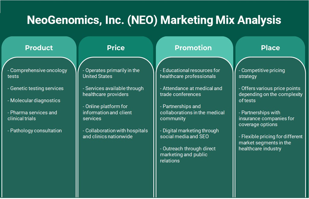 شركة نيوجينوميكس (NEO): تحليل المزيج التسويقي