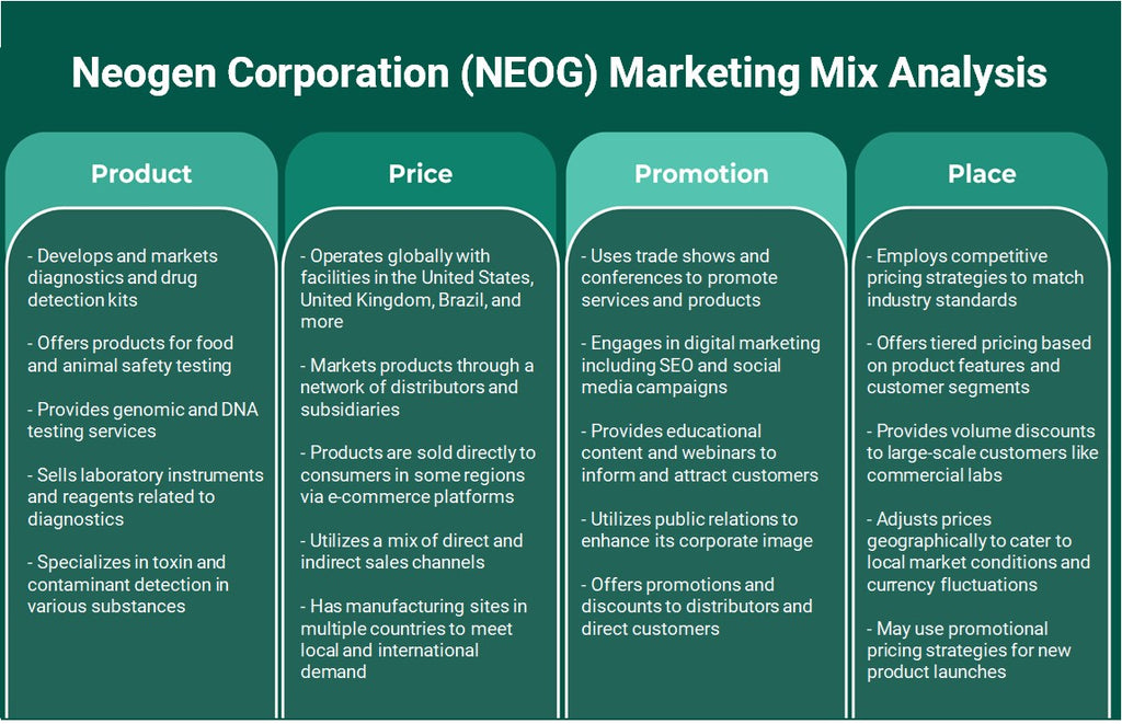 Neogen Corporation (NEOG): Análisis de marketing Mix
