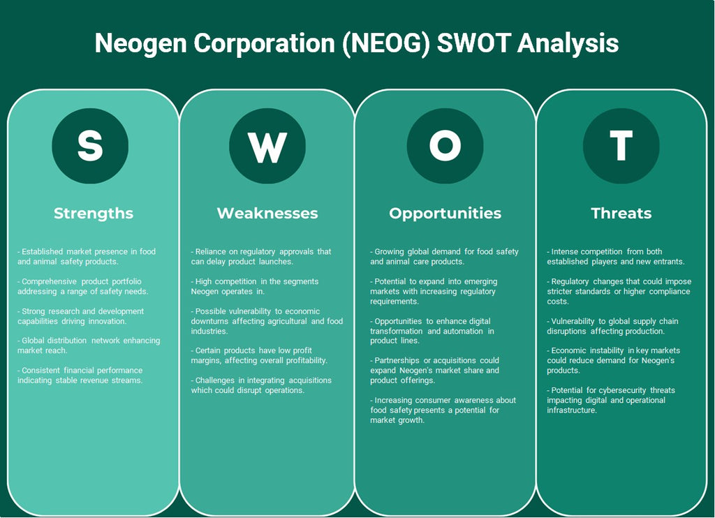 Neogen Corporation (NEOG): analyse SWOT