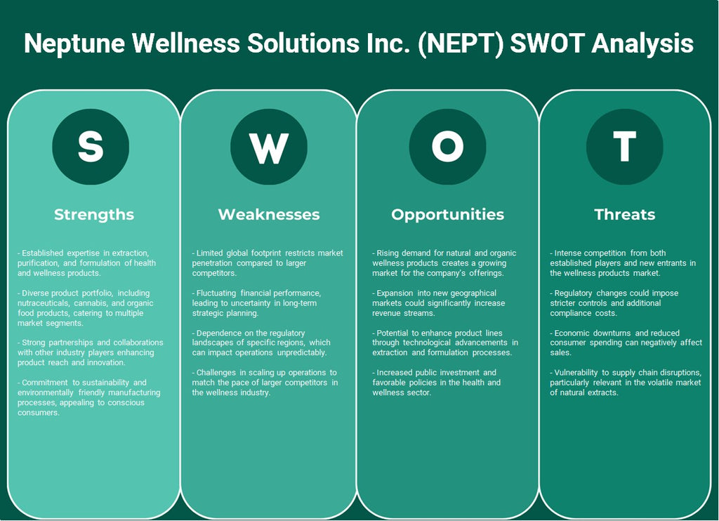 Neptune Wellness Solutions Inc. (NEPT): Análisis FODA