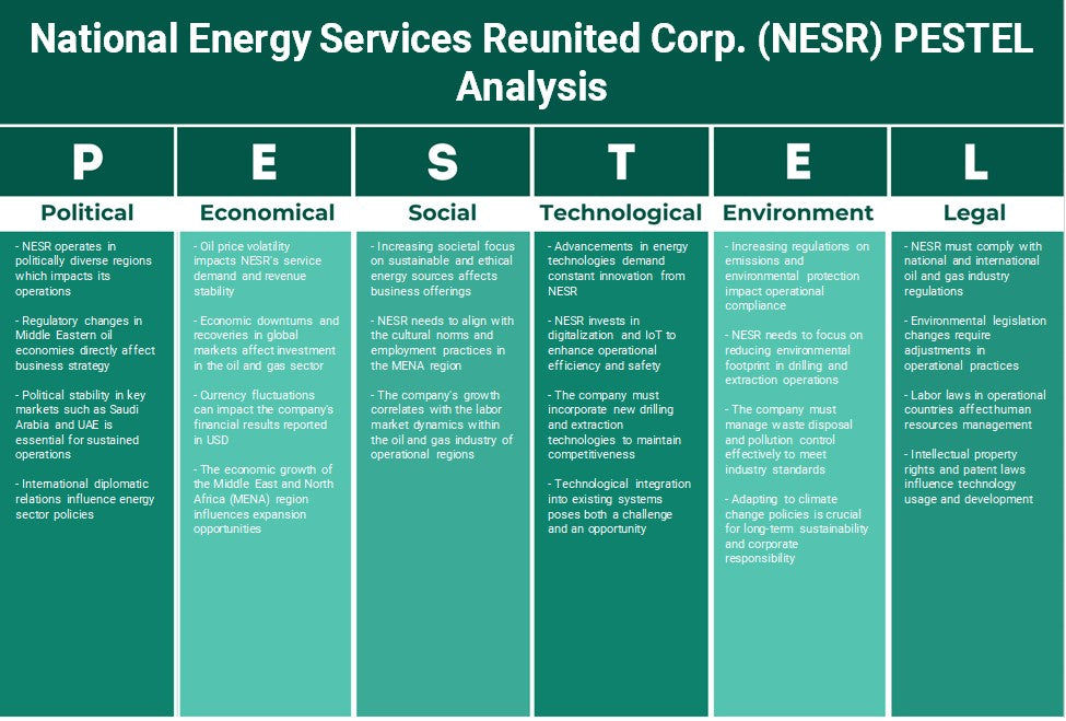 Serviços Nacionais de Energia Reunited Corp. (NESR): Análise de Pestel