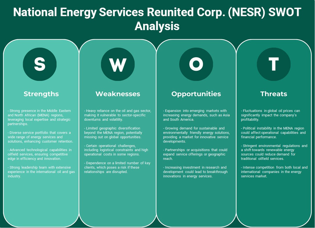 Serviços Nacionais de Energia Reunited Corp. (NESR): Análise SWOT