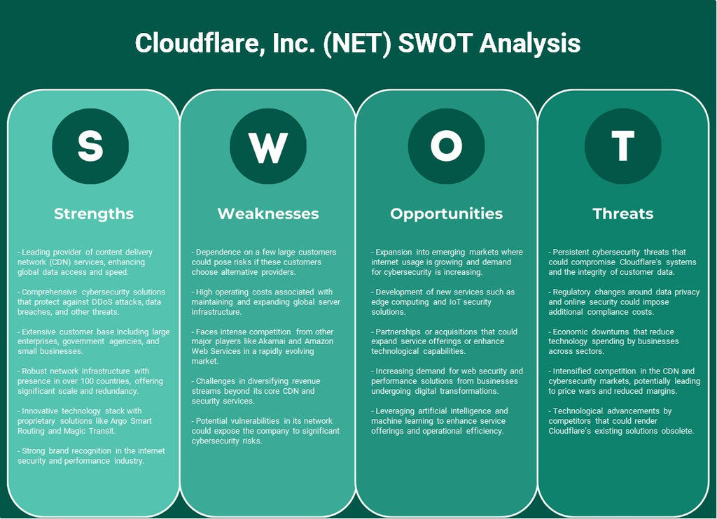 Cloudflare, Inc. (NET): analyse SWOT