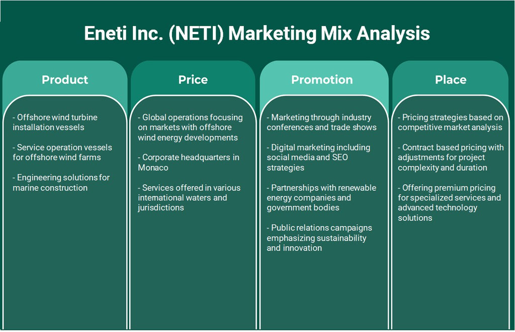 شركة Eneti (NETI): تحليل المزيج التسويقي