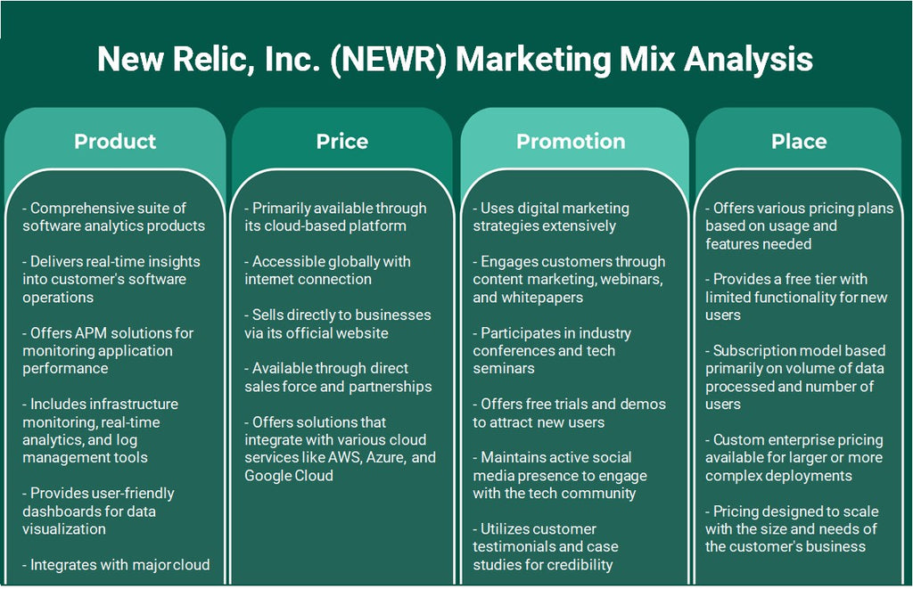 New Relic, Inc. (Newr): Análise de Mix de Marketing