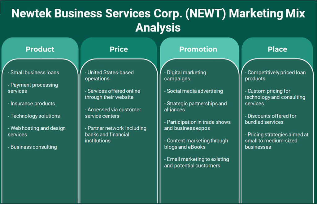 Newtek Business Services Corp. (Newt): Análisis de marketing Mix