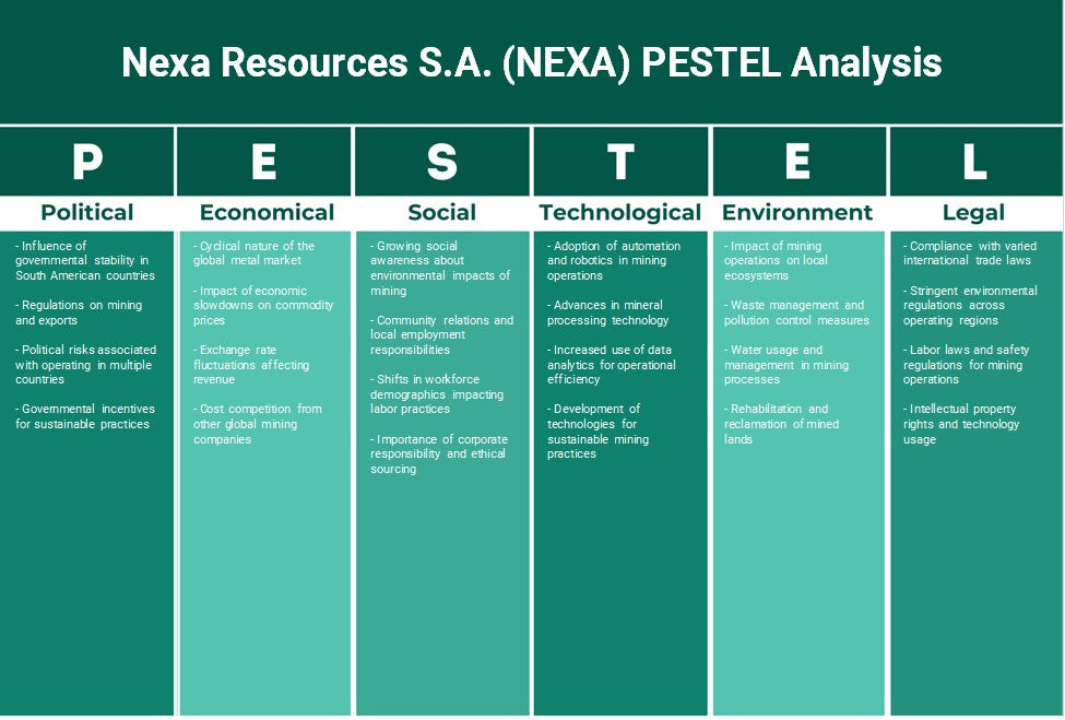 NEXA Resources S.A. (Nexa): Análise de Pestel