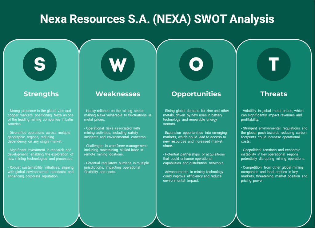 NEXA Resources S.A. (Nexa): Análise SWOT