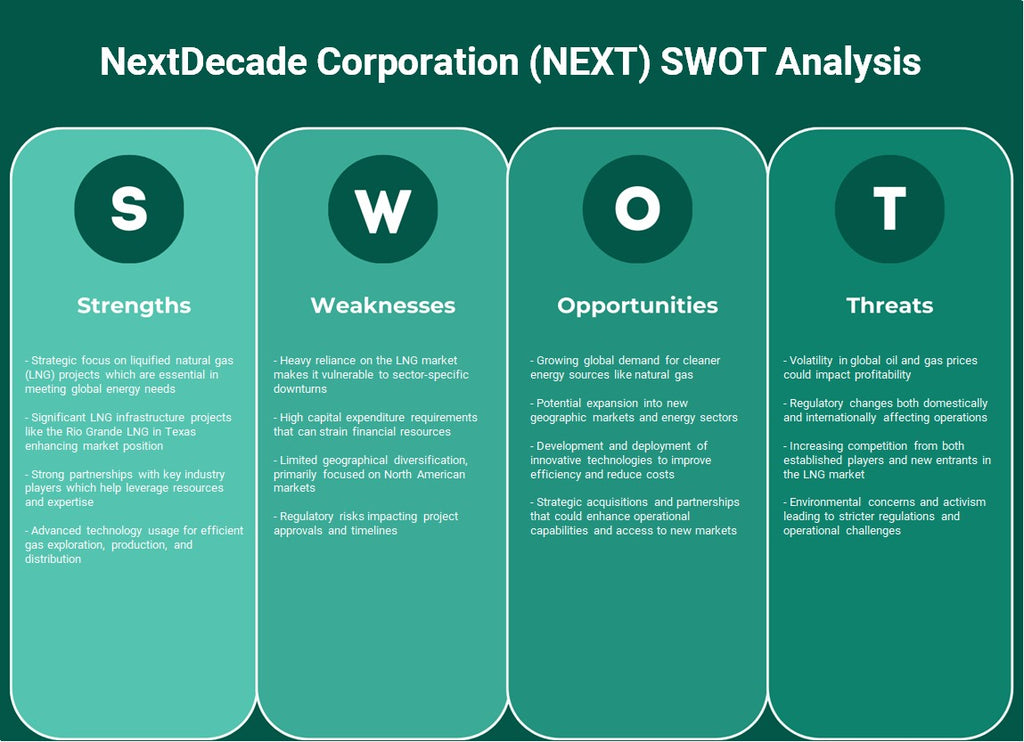 شركة NextDecade (NEXT): تحليل SWOT