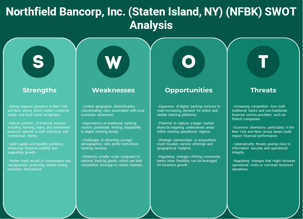 Northfield Bancorp, Inc. (Staten Island, NY) (NFBK): Análisis FODA