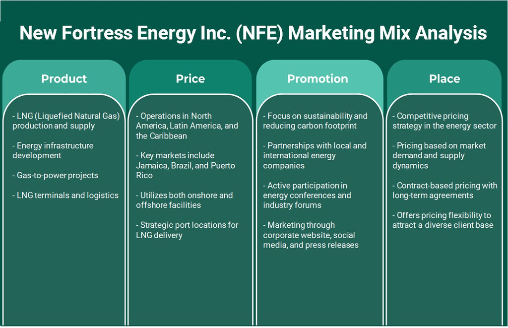 New Fortress Energy Inc. (NFE): Análisis de marketing Mix