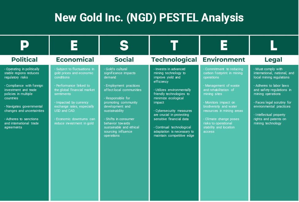 New Gold Inc. (NGD): Análisis de Pestel