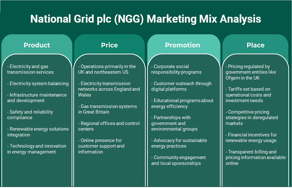 National Grid Plc (NGG): Analyse du mix marketing