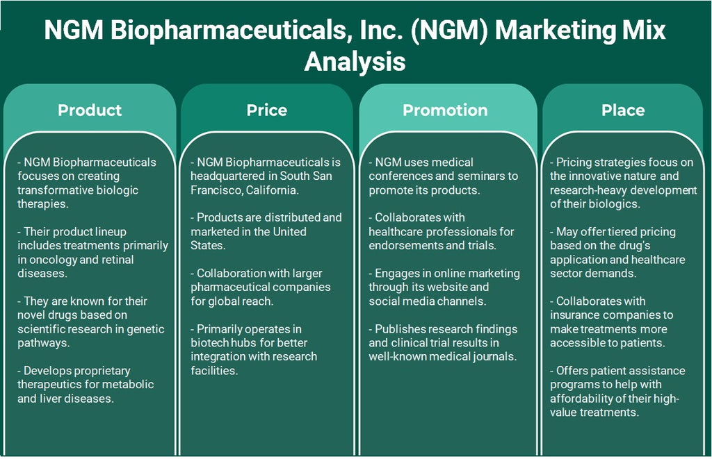 شركة NGM Biopharmaceuticals, Inc. (NGM): تحليل المزيج التسويقي