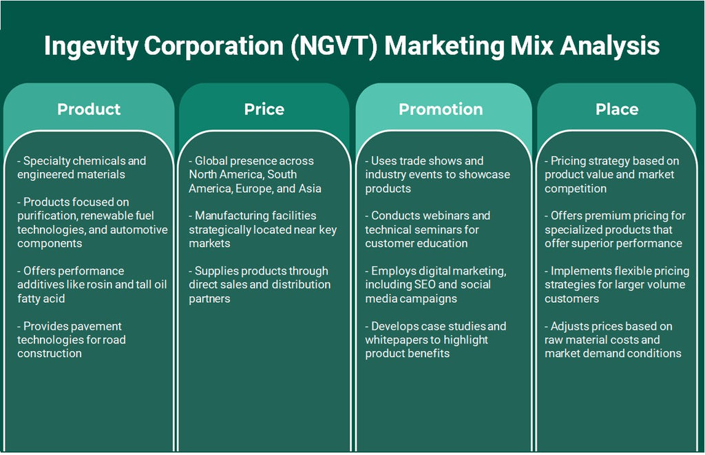 شركة Ingevity (NGVT): تحليل المزيج التسويقي