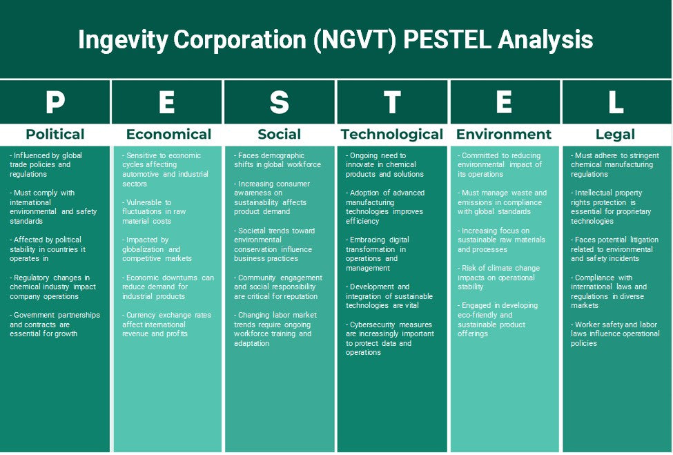Ingevity Corporation (NGVT): Análise de Pestel