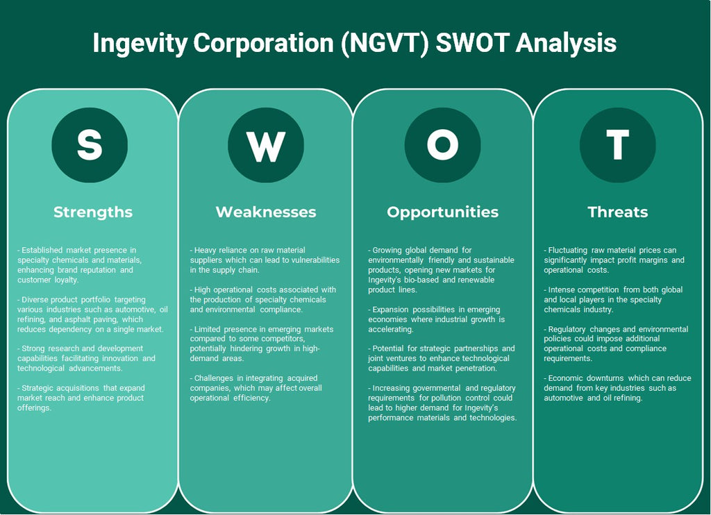 شركة Ingevity (NGVT): تحليل SWOT