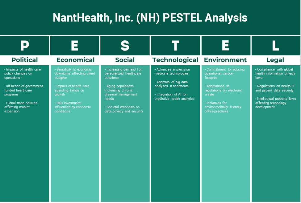 Nanthealth, Inc. (NH): Análisis de Pestel